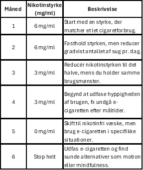 Reduzierungsschema