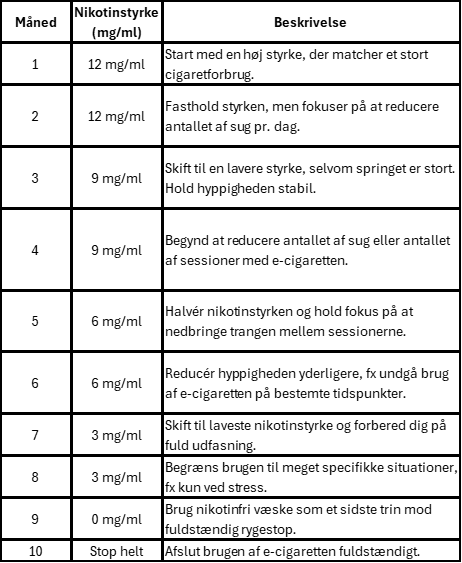 Reduzierungsschema
