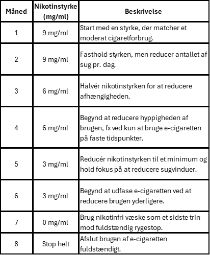 Reduzierungsschema
